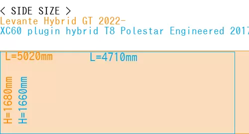 #Levante Hybrid GT 2022- + XC60 plugin hybrid T8 Polestar Engineered 2017-
